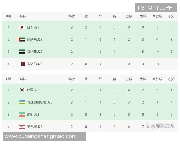 足球世界杯亚洲区资格赛积分榜最新战况